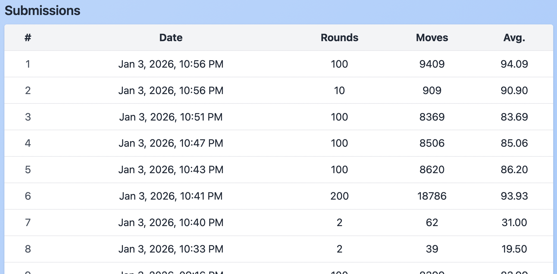Developer portal submissions history